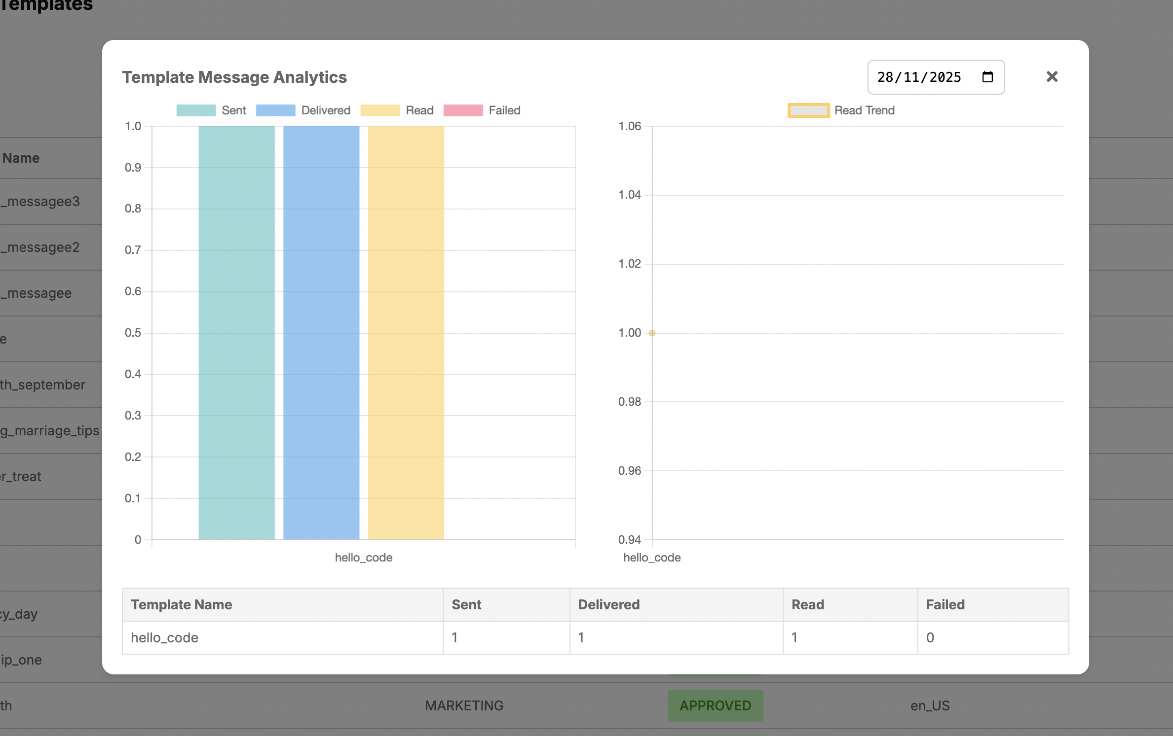 Campaign Analysis & Conversion
